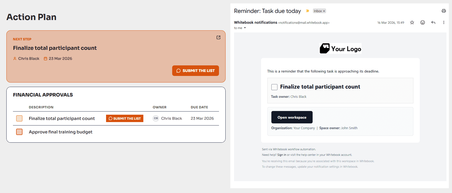 Automation workflow showing sequenced steps and reminders.
