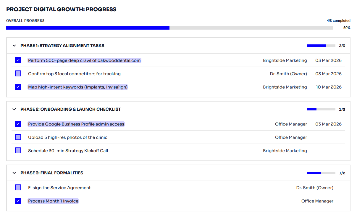 Shared plan with assigned owners and visible decision points.