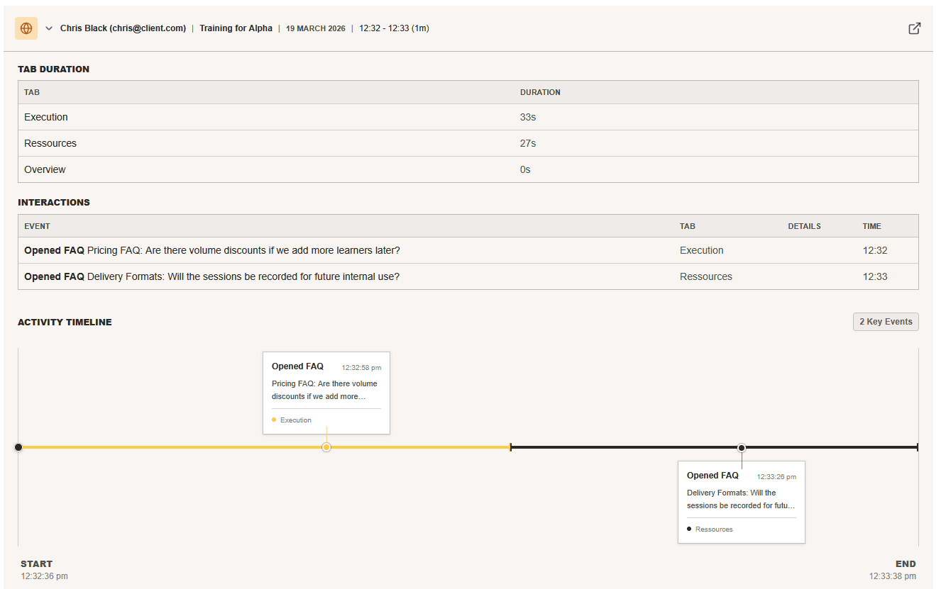 Activity timeline showing engagement and interaction signals.